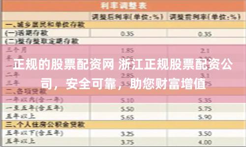 正规的股票配资网 浙江正规股票配资公司，安全可靠，助您财富增值