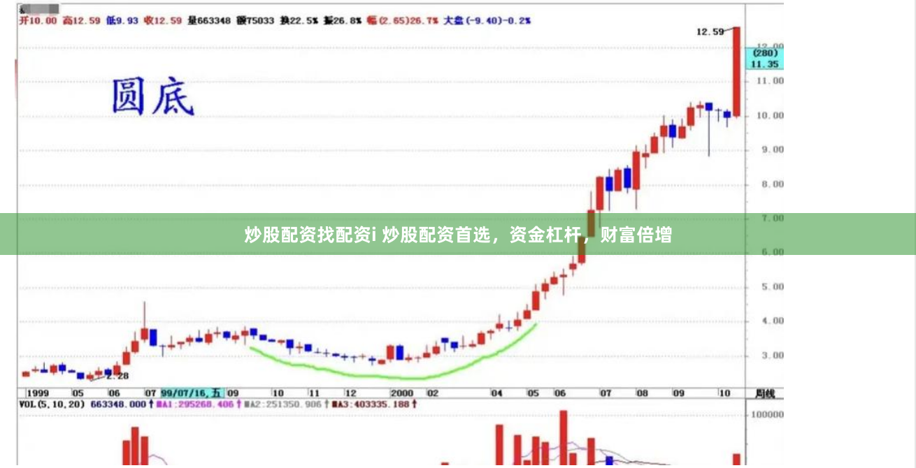 炒股配资找配资i 炒股配资首选，资金杠杆，财富倍增