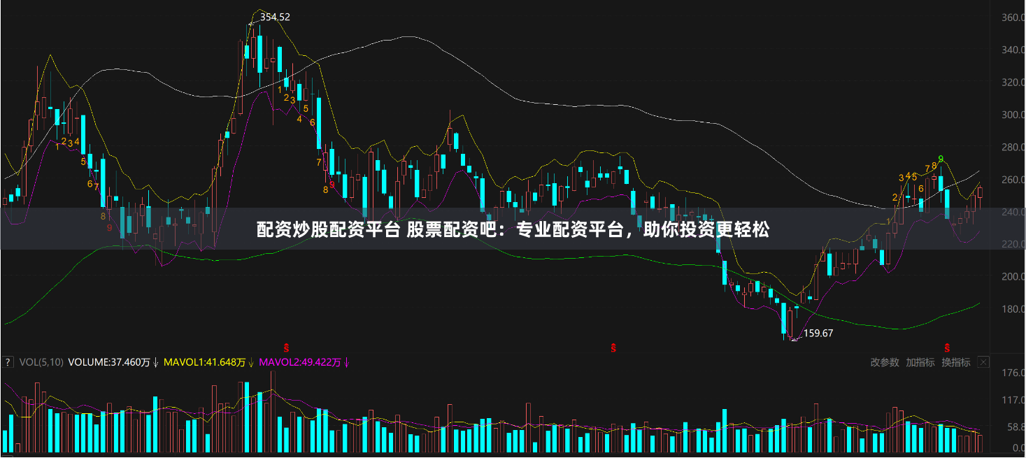 配资炒股配资平台 股票配资吧：专业配资平台，助你投资更轻松