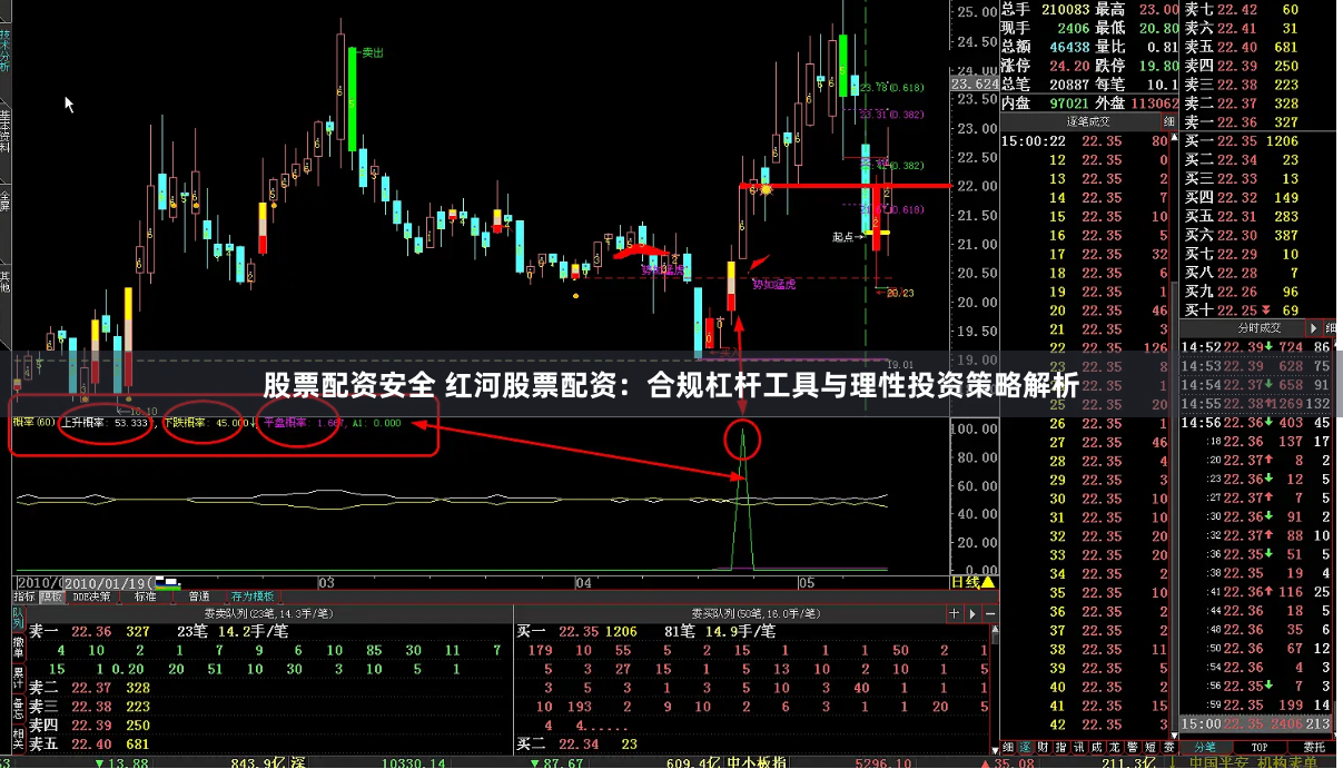 股票配资安全 红河股票配资:合规杠杆工具与理性投资策略解析