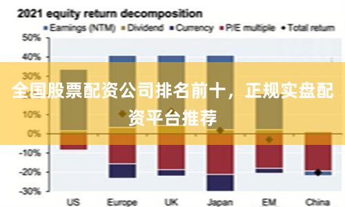 全国股票配资公司排名前十,正规实盘配资平台推荐