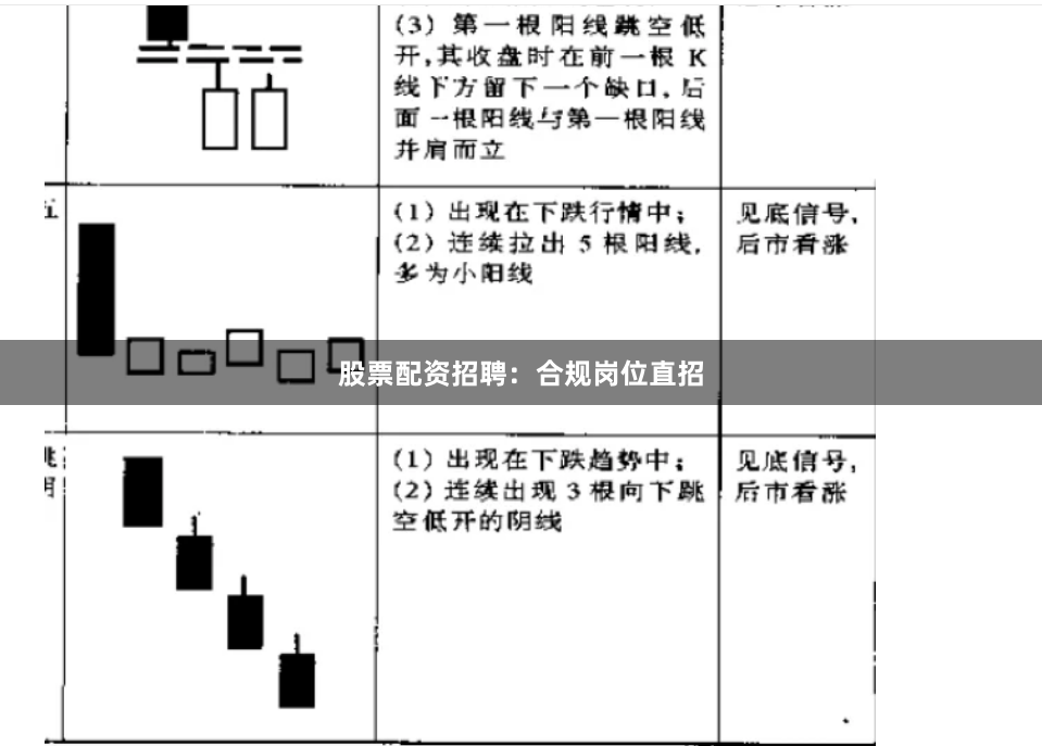 股票配资招聘：合规岗位直招
