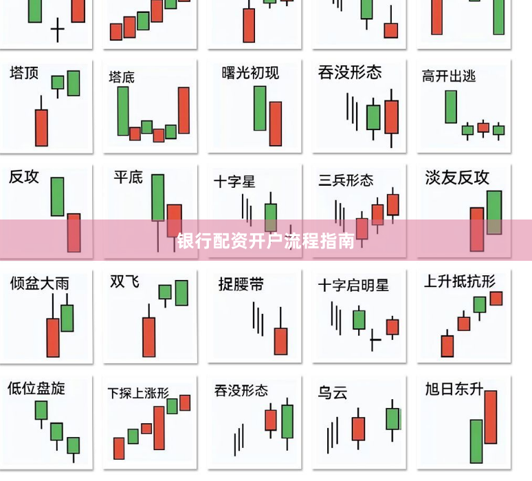 银行配资开户流程指南