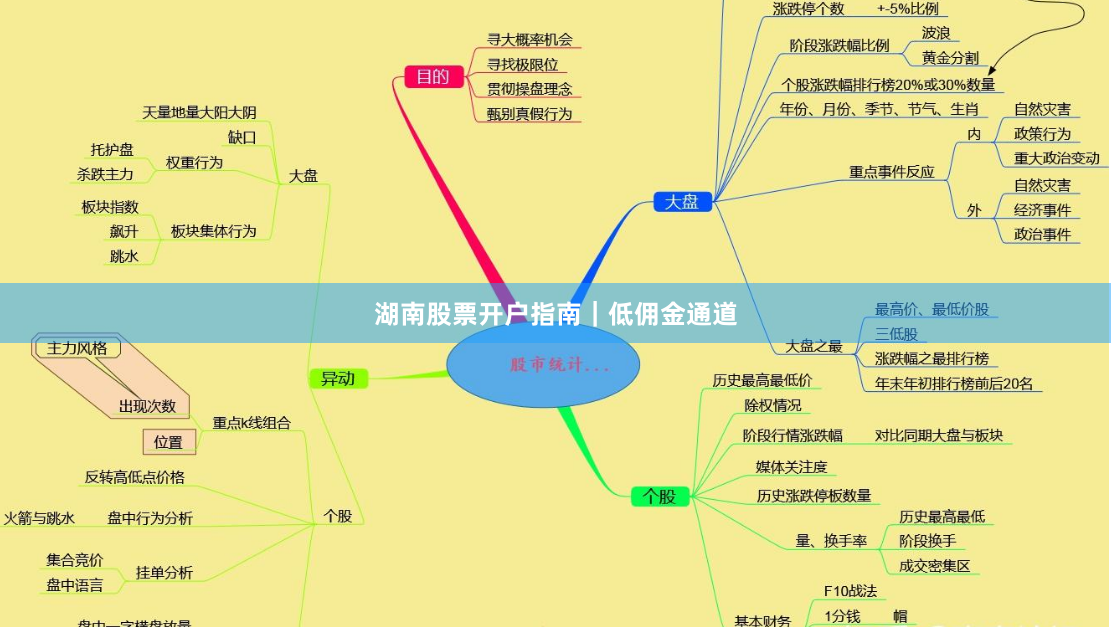 湖南股票开户指南｜低佣金通道
