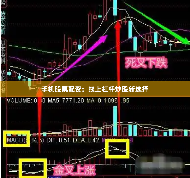 手机股票配资：线上杠杆炒股新选择