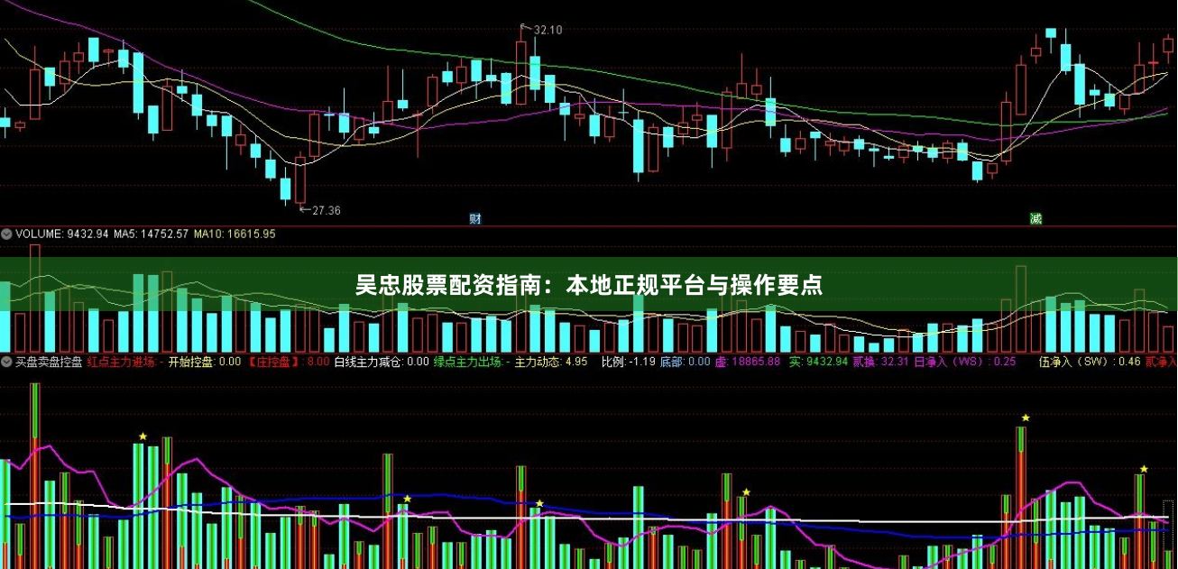 吴忠股票配资指南:本地正规平台与操作要点